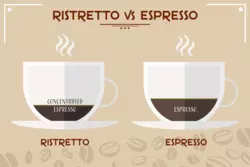 Espresso amp Ristretto