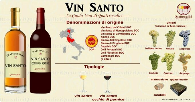 Vin Santo Vini D'Italia